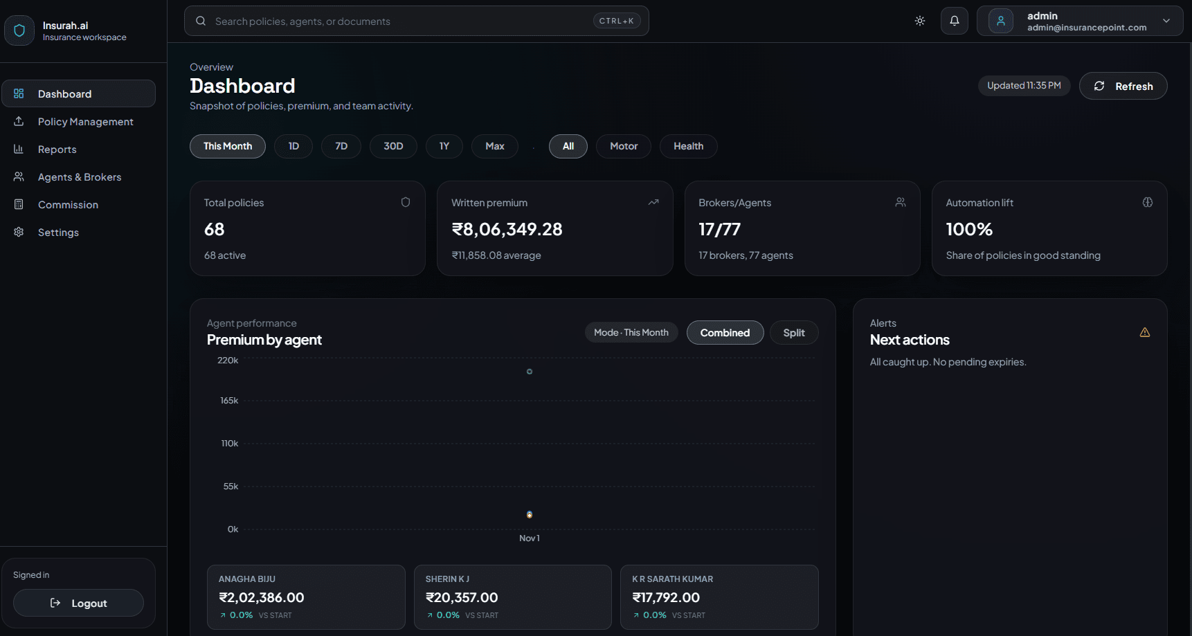 Insurah.ai analytics dashboards highlighting revenue forecasts and agent performance.