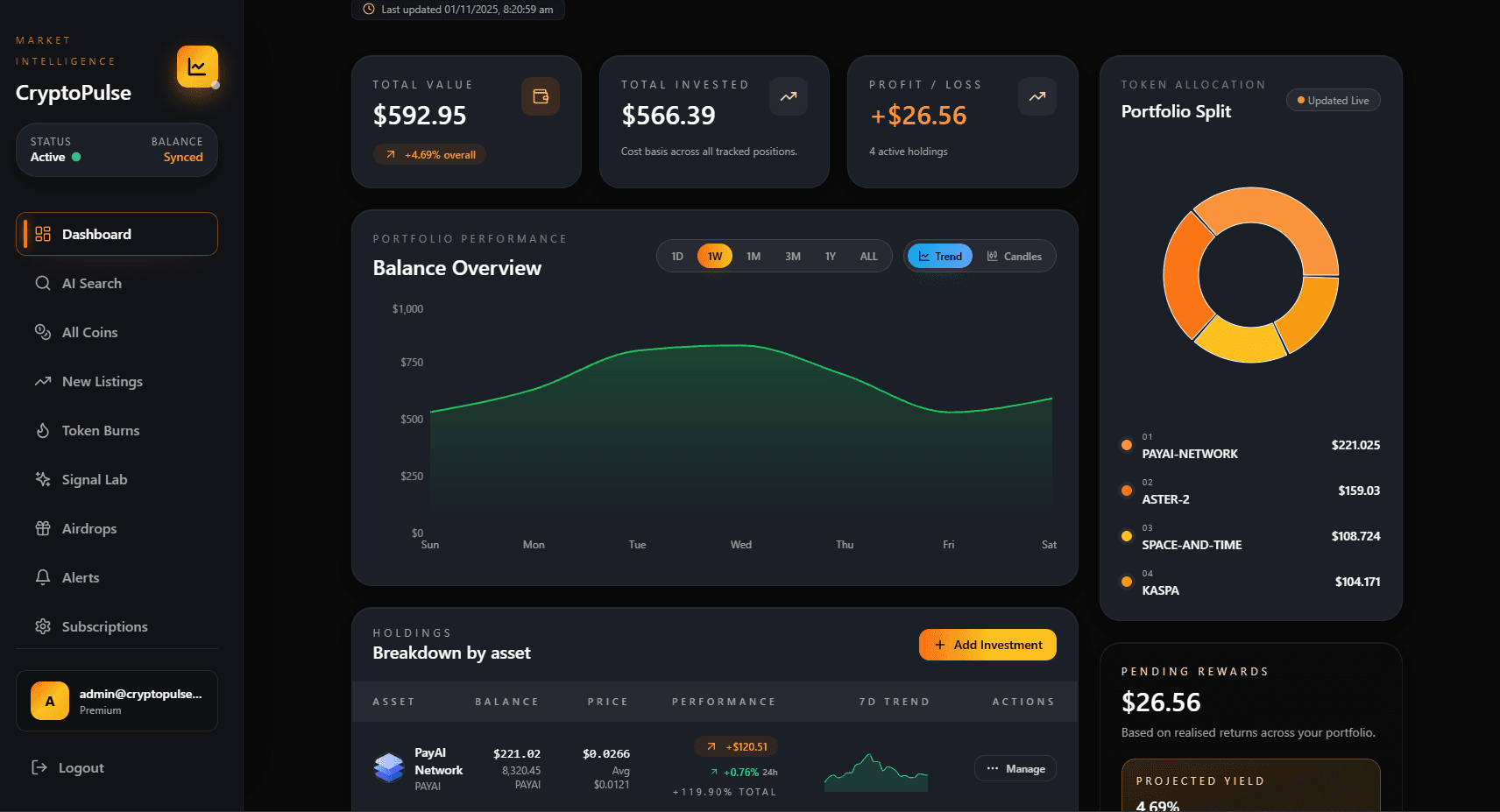CryptoPulse.ai dashboard summarising portfolio balance, holdings breakdown, and quick actions.